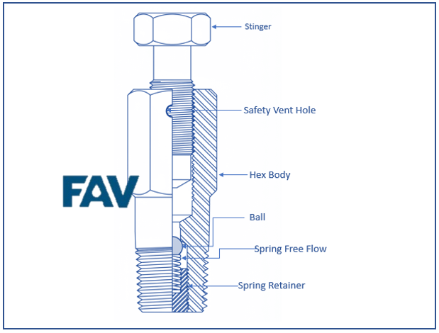 Packing Bonnet Injection Fittings Diagram